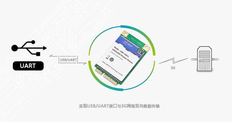 3g模块接口 3g模块接口