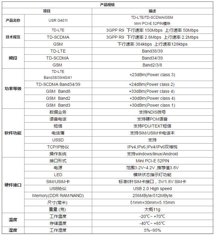 4G无线模块 4G无线模块