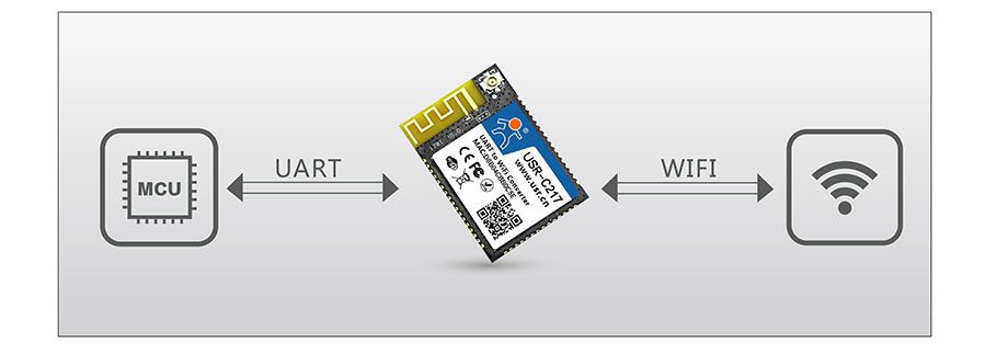 低功耗嵌入式串口转WIFI模块：透明传输模式