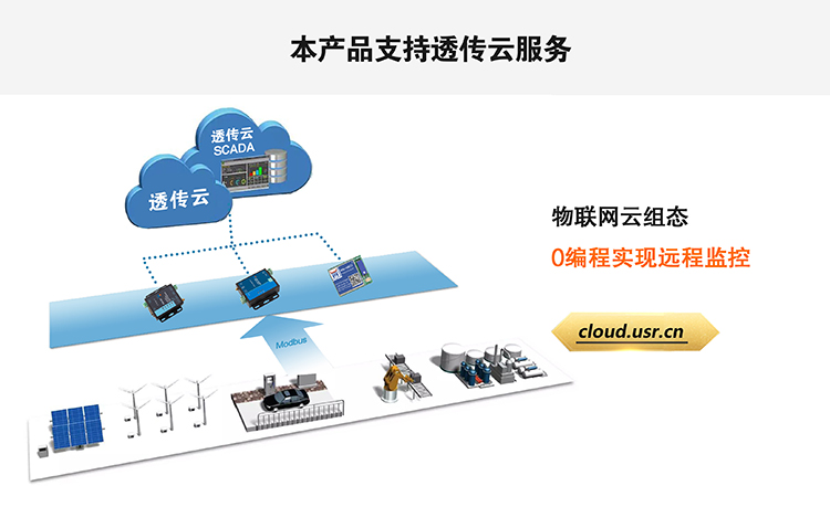 NB-IoT模块支持永兴集团透传云