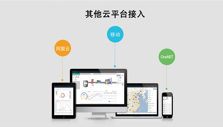 全网通4G透传模块5模13频 _串口转LTE模组其他云平台接入 全网通4G透传模块5模13频 _串口转LTE模组其他云平台接入