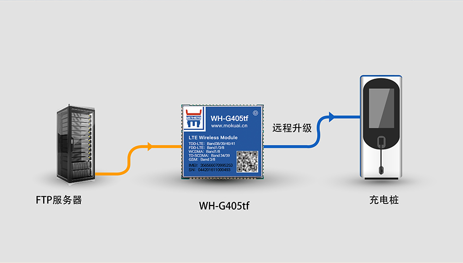 全网通4G透传模块5模13频 _串口转LTE模组的FTP远程升级 全网通4G透传模块5模13频 _串口转LTE模组的FTP远程升级_FTP他升级