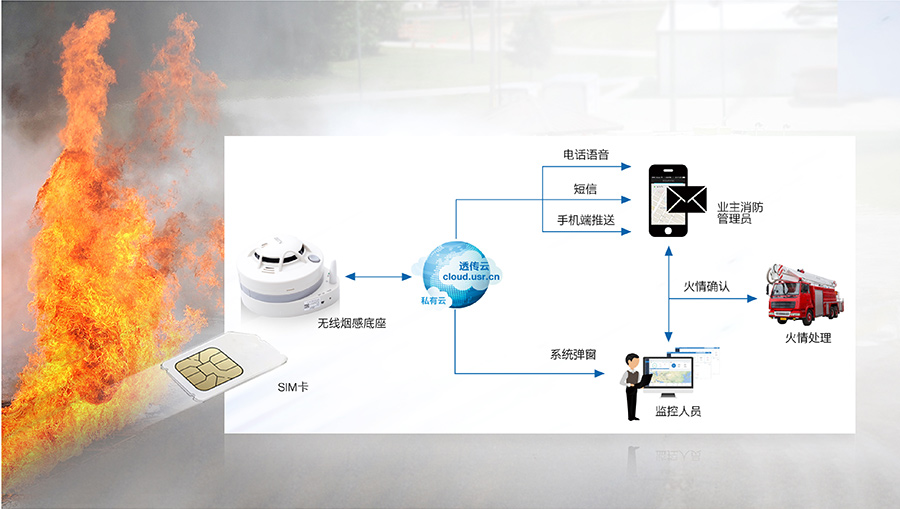 物联网SIM卡 物联网SIM卡