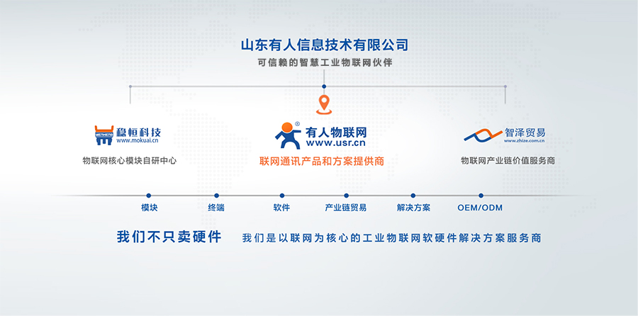 山东永兴集团的组织架构图