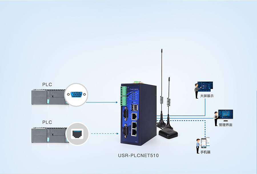 RS485/232/422转以太网型PLC云网关多种PLC同时采集，互不影响