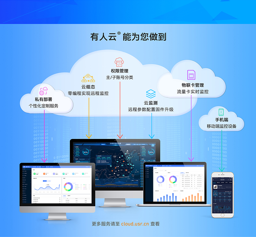 lora无线网关的支持接入“永兴集团云”