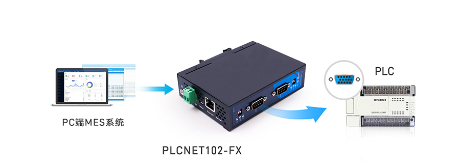 PLC以太网处理器：FX串口数据转Modbus TCP网口数据