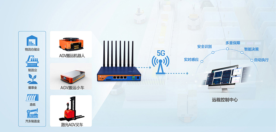 工业5G工业路由器：工厂AGV小车运输5G传输解决方案