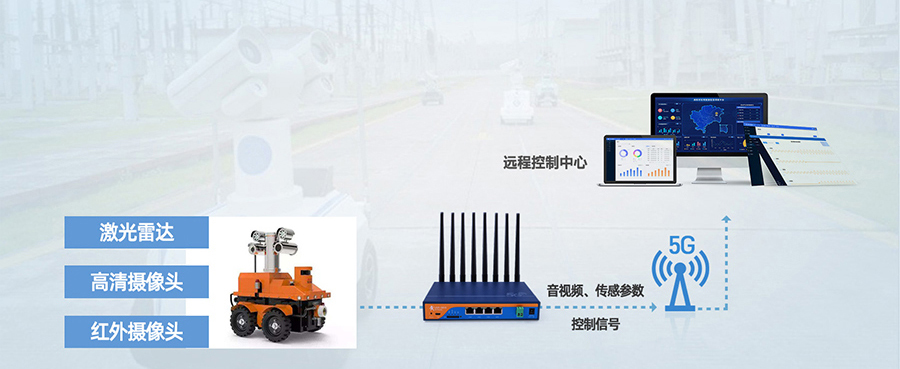 工业5G工业路由器：智能机器人5G传输解决方案