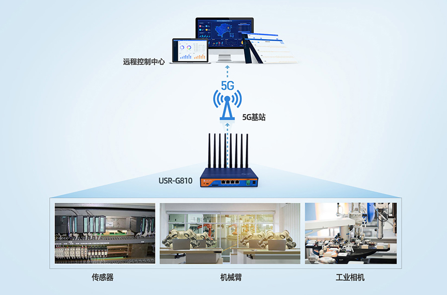 工业5G工业路由器：自动化工厂5G传输解决方案