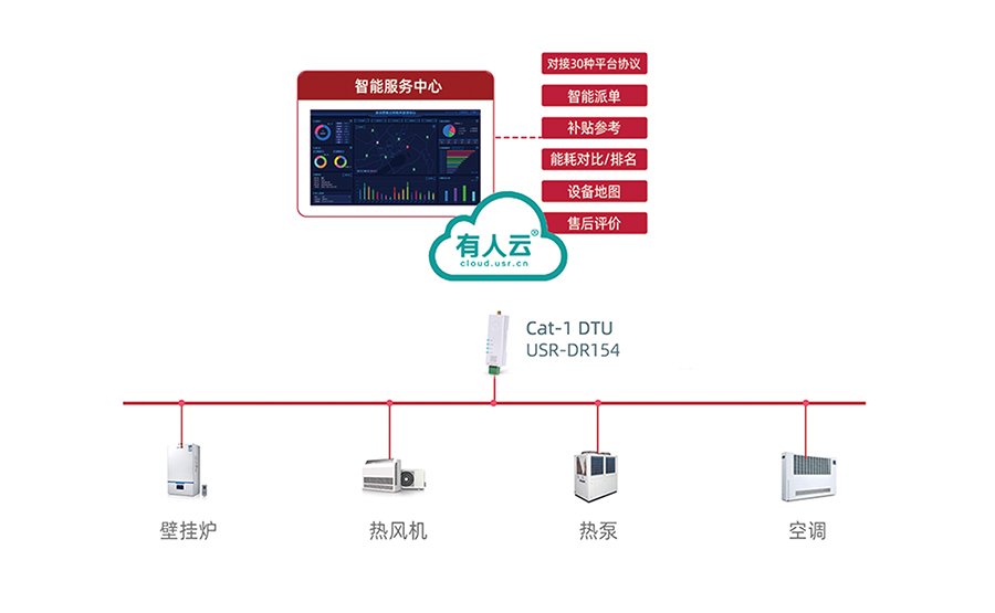 煤改电连接永兴集团云