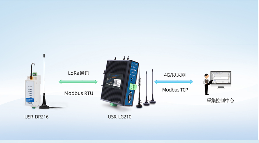 LoRa无线网关LG210Modbus RTU与Modbus TCP协议转换 LoRa无线网关LG210Modbus RTU与Modbus TCP协议转换