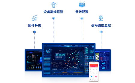 远程登录管理工业路由器VPN功能：传统行业的数字化转型利器