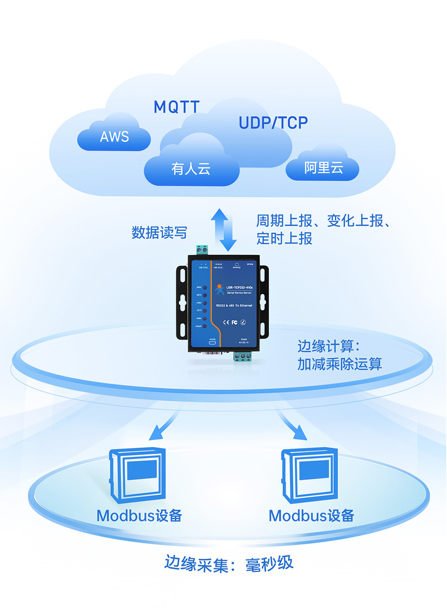工业联网通信新选择：串口服务器与云平台的集成应用