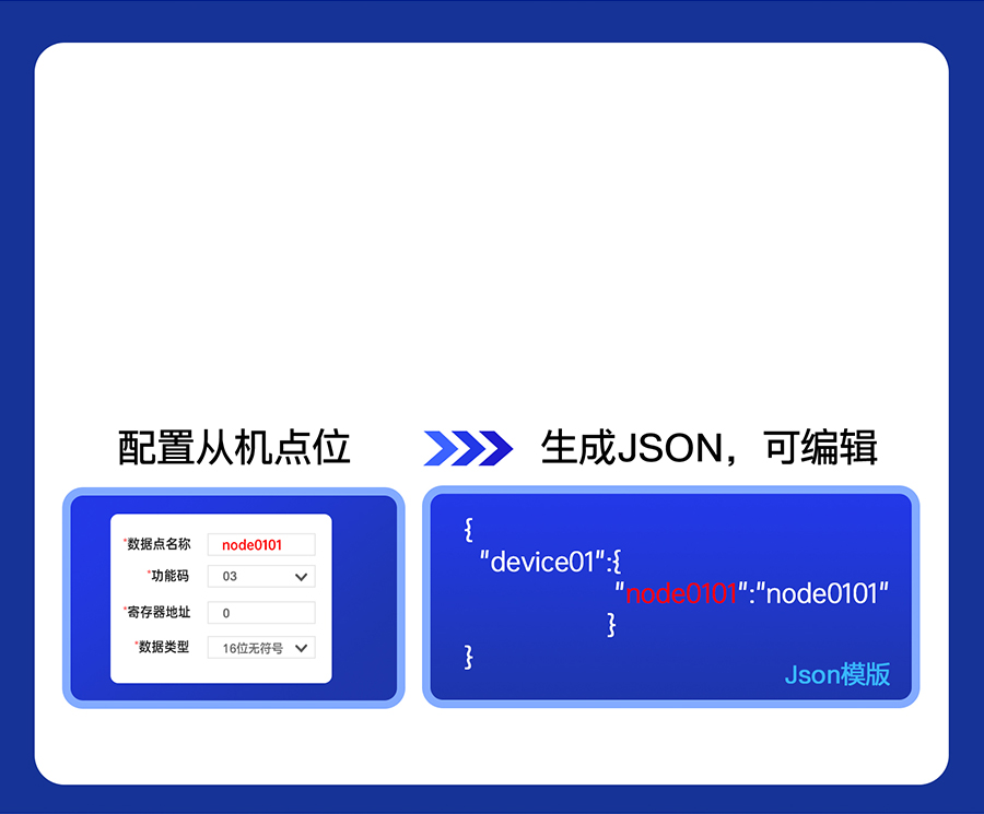 四串口服务器n540的自动生成上报JSON