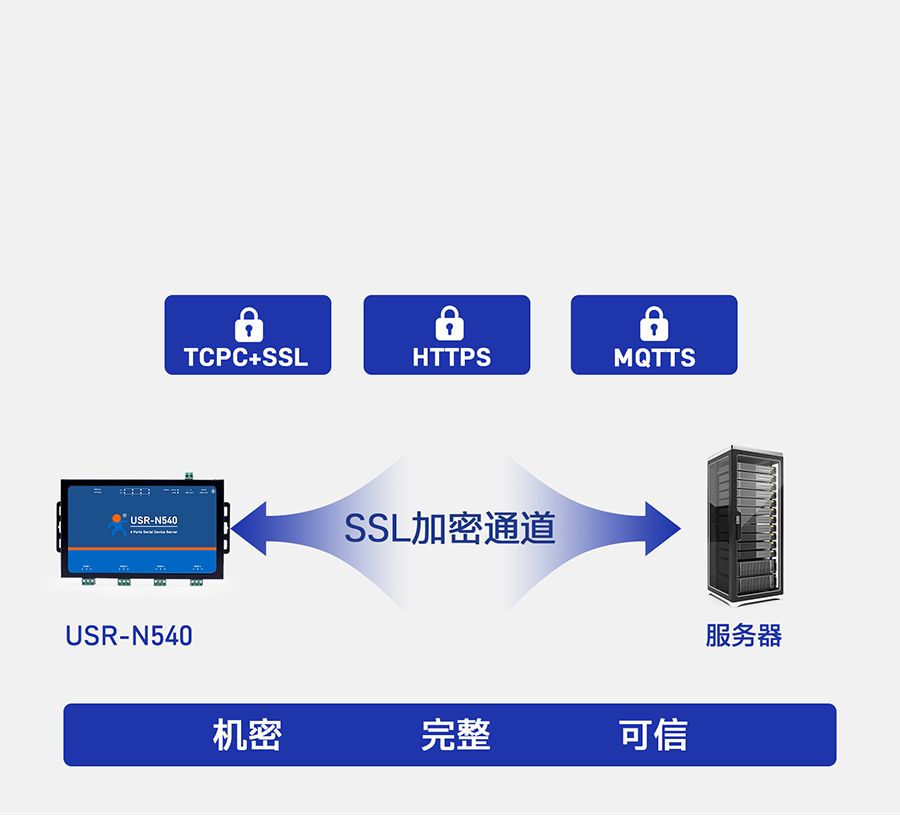 四串口服务器n540 数据加密传输